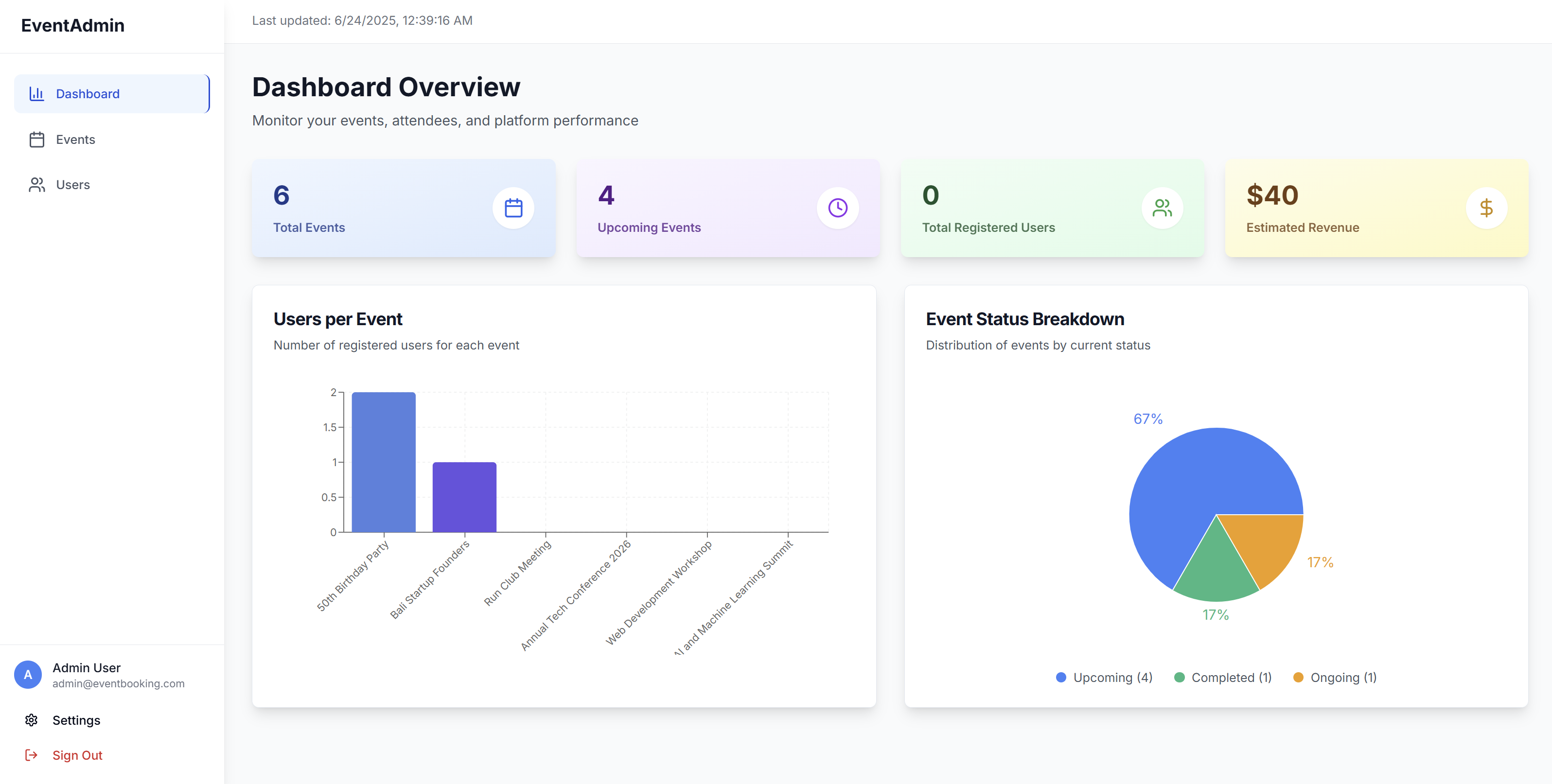 Event Admin Dashboard - Image 2